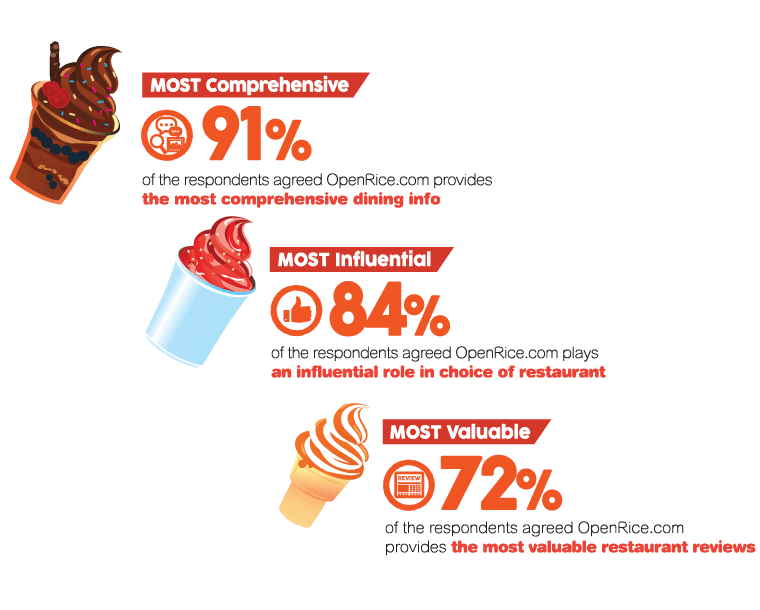 91% MOST Comprehensive, 84% MOST Influential, 72% MOST Valuable